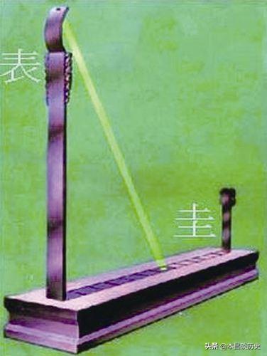 古人没有钟表,他们是如何准确的判断时间的?